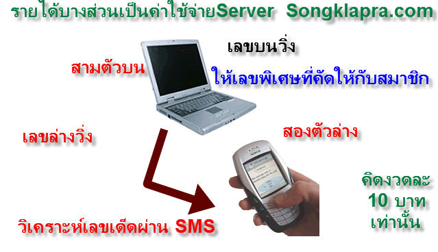 http://www.songklapra.com/Number.jpg